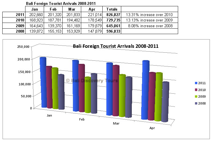 bali-tourism-statistics1