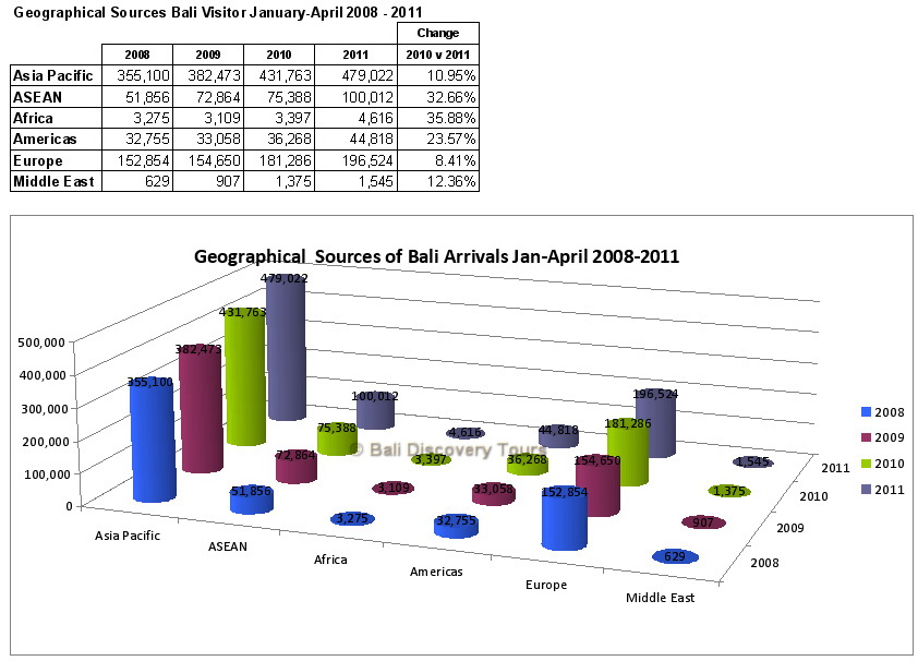 bali-tourism-statistics3