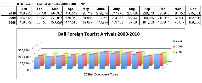 bali-visitor-statistic-1
