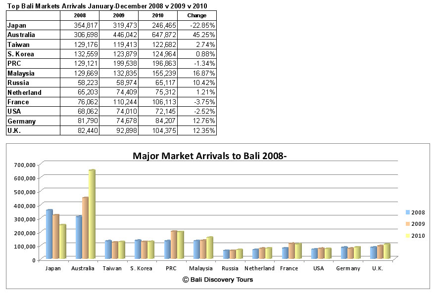 bali-visitor-statistic-2