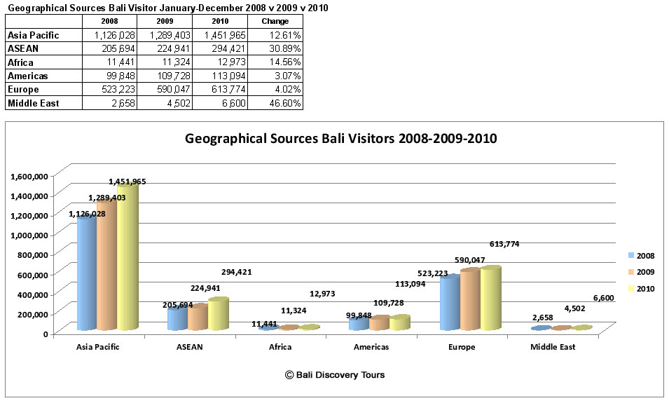 bali-visitor-statistic-3