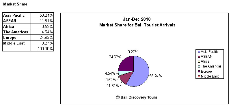 bali-visitor-statistic-4